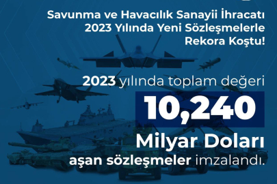 Savunma sanayi 10,2 milyar dolarlık iş aldı!